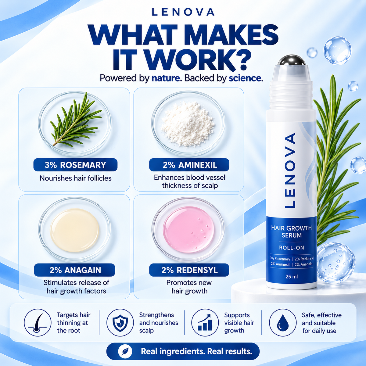 Hair Growth Serum